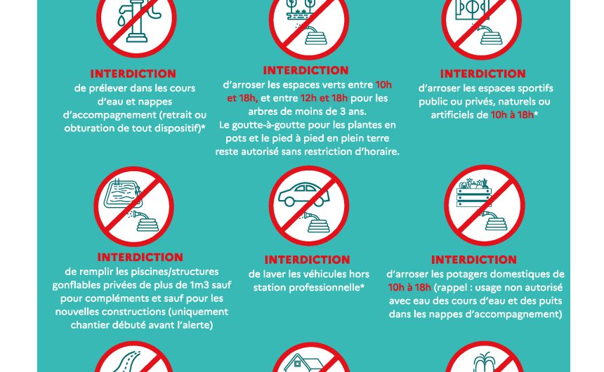 Arrêté préfectoral – ALERTE sécheresse Arrêté préfectoral – ALERTE sécheresse